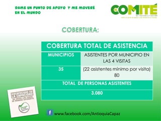 Dame un punto de apoyo y me moveré
en el mundo
www.facebook.com/AntioquiaCapaz
COBERTURA TOTAL DE ASISTENCIA
MUNICIPIOS ASISTENTES POR MUNICIPIO EN
LAS 4 VISITAS
35 (22 asistentes mínimo por visita)
80
TOTAL DE PERSONAS ASISTENTES
3.080
 