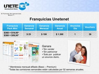 Franquicia
Pack Mini
Ganancia
Semanal
Ganancia
Mensual
Ganancia
Anual
Anuncios
Día
Vouchers
* Membresia mensual afiliado (Basic – Premium)
*Todas las comisiones semanales están calculadas por 52 semanas anuales.
Franquicias Unetenet
Ganara
Sin vender
Sin patrocinar
Solo por publicar
un anuncio diario.
$360 + $19,95*
$360 + $59,95* $ 25 $ 100 $ 1.300 1 36
 