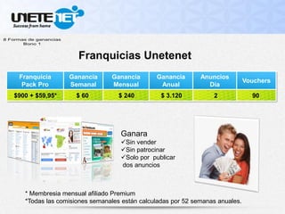 Franquicia
Pack Pro
Ganancia
Semanal
Ganancia
Mensual
Ganancia
Anual
Anuncios
Día
Vouchers
* Membresia mensual afiliado Premium
*Todas las comisiones semanales están calculadas por 52 semanas anuales.
Franquicias Unetenet
Ganara
Sin vender
Sin patrocinar
Solo por publicar
dos anuncios
$900 + $59,95* $ 60 $ 240 $ 3.120 2 90
 