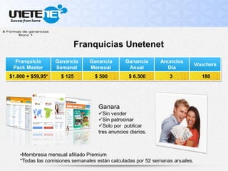 Franquicia
Pack Master
Ganancia
Semanal
Ganancia
Mensual
Ganancia
Anual
Anuncios
Día
Vouchers
•Membresia mensual afiliado Premium
*Todas las comisiones semanales están calculadas por 52 semanas anuales.
Franquicias Unetenet
Ganara
Sin vender
Sin patrocinar
Solo por publicar
tres anuncios diarios.
$1.800 + $59,95* $ 125 $ 500 $ 6.500 3 180
 