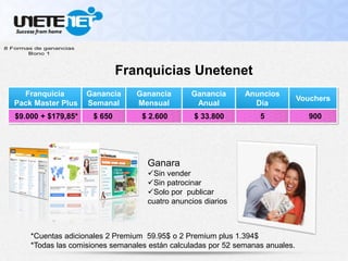 Franquicia
Pack Master Plus
Ganancia
Semanal
Ganancia
Mensual
Ganancia
Anual
Anuncios
Día
Vouchers
Franquicias Unetenet
Ganara
Sin vender
Sin patrocinar
Solo por publicar
cuatro anuncios diarios
$9.000 + $179,85* $ 650 $ 2.600 $ 33.800 5 900
*Cuentas adicionales 2 Premium 59.95$ o 2 Premium plus 1.394$
*Todas las comisiones semanales están calculadas por 52 semanas anuales.
 