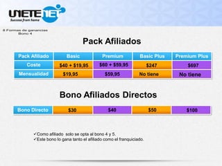Pack Afiliados
Como afiliado solo se opta al bono 4 y 5.
Este bono lo gana tanto el afiliado como el franquiciado.
Pack Afiliado Basic Premium Basic Plus Premium Plus
Coste
Mensualidad
Bono Directo
Bono Afiliados Directos
$40 + $19,95
$19,95 $59,95
$60 + $59,95
No tiene
$247 $697
No tiene
$100$50$40$30
 
