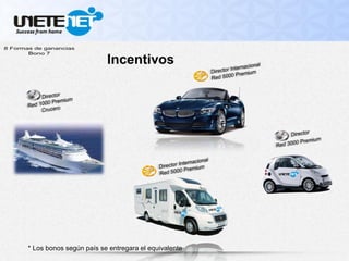Incentivos
* Los bonos según país se entregara el equivalente
 