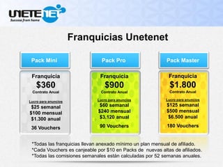 Pack Mini Pack MasterPack Pro
*Todas las franquicias llevan anexado mínimo un plan mensual de afiliado.
*Cada Vouchers es canjeable por $10 en Packs de nuevas altas de afiliados.
*Todas las comisiones semanales están calculadas por 52 semanas anuales.
Franquicias Unetenet
Franquicia
$360
Contrato Anual
Lucro para anuncios
$25 semanal
$100 mensual
$1.300 anual
36 Vouchers
Franquicia
$900
Contrato Anual
Lucro para anuncios
$60 semanal
$240 mensual
$3.120 anual
90 Vouchers
Franquicia
$1.800
Contrato Anual
Lucro para anuncios
$125 semanal
$500 mensual
$6.500 anual
180 Vouchers
 