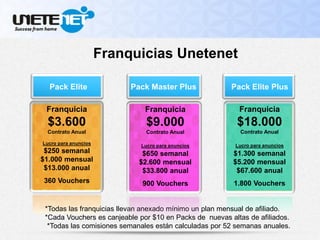 Pack Master PlusPack Elite Pack Elite Plus
*Todas las franquicias llevan anexado mínimo un plan mensual de afiliado.
*Cada Vouchers es canjeable por $10 en Packs de nuevas altas de afiliados.
*Todas las comisiones semanales están calculadas por 52 semanas anuales.
Franquicias Unetenet
Franquicia
$18.000
Contrato Anual
Lucro para anuncios
$1.300 semanal
$5.200 mensual
$67.600 anual
1.800 Vouchers
Franquicia
$3.600
Contrato Anual
Lucro para anuncios
$250 semanal
$1.000 mensual
$13.000 anual
360 Vouchers
Franquicia
$9.000
Contrato Anual
Lucro para anuncios
$650 semanal
$2.600 mensual
$33.800 anual
900 Vouchers
 