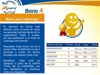 Bono por Liderazgo
El Volumen de Grupo está
definido como la suma de todas
las personas (puntos) dentro de tu
organización, hasta 5 niveles,
así que pertenecer a un Nivel de
Liderazgo será sencillo.
Requisitos: Estar Activo con tus 2
puntos (Plan de $620.00) en las 4
semanas y contar los Socios
frontales que requiere cada nivel.
Beneficios: Cada nivel se
capitaliza a partir de la VENTA
TOTAL DE LA COMPAÑÍA, una
vez capitalizado se distribuye
entre sus integrantes
Nivel de Liderazgo Frontales
EMPRENDEDOR 4
DECIDIDO 6
EJEMPLAR 8
EXITOSO 10
MASTER 12
Desde
50 Puntos
200 Puntos
500
1000
2000
Hasta
199 Puntos
499 Puntos
999
1999
Fondo
0.5 %
0.5 %
0.5 %
0.5 %
0.5 %
 