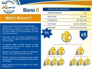 Match Bonus!!!
Significa pago adicional sobre cheques emitidos.
Funciona así, a través de la línea de invitación
(Sponsor) tendrás decenas de invitados, estos a su
vez más invitados y así sucesivamente sin límite
hasta 5 generaciones.
Ahora bien, cada uno de ellos ha obtenido por su
matriz forzada un pago correspondiente del 8% al
10% a 5 niveles.
La empresa, según tu rango, te ofrece un pago
equivalente al 5% sobre los cheques de cada
persona hasta 5 niveles.
Requisitos: Sólo participan socios con Membresía
Premier y con 2 puntos personales por mes.
Ejemplo: Supón que los cheques de cada invitado
tuyo suman 50,000, pues adicionalmente tú ganarás
2,500 extras!
Ahora realicemos el mismo cálculo de los nietos,
bisnietos, etc.
NIVELES DE LIDERAZGO
EMPRENDEDOR
DECIDIDO
EJEMPLAR
EXITOSO
MASTER
%
5%
5%+5%
5%+5%+5%
5% 5%+5%+5%
5%+5% 5%+5%+5%
5%
x5
 