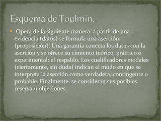 Opera de la siguiente manera:  a partir de una evidencia (datos) se formula una aserción (proposición). Una garantía conecta los datos con la aserción y se ofrece su cimiento teórico, práctico o experimental: el respaldo. Los cualificadores modales (ciertamente, sin duda) indican el modo en que se interpreta la aserción como verdadera, contingente o probable. Finalmente, se consideran sus posibles reserva u objeciones.   