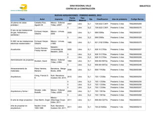 SENA REGIONAL VALLE                                                             BIBLIOTECA
                                                                       CENTRO DE LA CONSTRUCCIÓN


                                                       NUEVAS ADQUISICIONES - FEBRERO-MARZO, 2012
                                                                             Fecha      Tipo
           Titulo                   Autor              Imprenta                                     Ejs.    Clasificacion    días de préstamo    Codigo Barras
                                                                            Edicion    Material
30 planos de casas            Ceballos Ruiz,      México : Editorial
                                                                        2007          Libro       Ej.1     728.0222 C387t   Prestamo 3 días     769228000269
prototipo /                   Agustín M.          Trillas, c2007.
                                                                        0             Libro       Ej.2     728.0222 C387t   Prestamo 3 días     769228000270
El abc de las instalaciones
                              Enríquez Harper,    México : Limusa,
de gas, hidráulicas y                                                   2009          Libro       Ej.1     696 E595a        Prestamo 3 días     769228000327
                              Gilberto            2009.
sanitarias /
                                                                        0             Libro       Ej.2     696 E595a        Prestamo 3 días     769228000328

El ABC de las instalaciones Enríquez Harper,      México : Limusa,
                                                                        1985          Libro       Ej.1     621.3192 E596a   Prestamo 3 días     769228000370
eléctricas residenciales /  Gilberto              c1985.
                                                  Medellín :
                              Corcho Romero,
Acueductos :                                      Universidad de        2005          Libro       Ej.1     628.15 C793a     Prestamo 3 días     769228000207
                              Freddy Hernán
                                                  Medellín, 2005.
                                                                        0             Libro       Ej.2     628.15 C793a     Prestamo 3 días     769228000208
                                                                        0             Libro       Ej.3     628.15 C793a     Prestamo 3 días     769228000209
Administración de proyectos                       México : Editorial
                            Burstein, David                             1994          Libro       Ej.1     658.404 B972a    Prestamo 3 días     769228000245
:                                                 Trillas, c1994.
                                                                        0             Libro       Ej.2     658.404 B972a    Prestamo 3 días     769228000246

Almacenamiento de             Pérez Herrera,      Barcelona : Marge
                                                                    2006              Libro       Ej.1     658.7 P438a      Prestamo 3 días     769228000389
materiales :                  Mariano             Books, 2006.

                              Ching, Francis D.   Rubí, Barcelona :
Arquitectura :                                                        2010            Libro       Ej.1     720.1 C539a      Prestamo 3 días     769228000254
                              K.                  Gustavo Gili, 2010.

                                                                        0             Libro       Ej.2     720.1 C539a      Prestamo 3 días     769228000255
                                                                        0             Libro       Ej.3     720.1 C539a      Prestamo 3 días     769228000256
                                                                        0             Libro       Ej.4     720.1 C539a      Prestamo 3 días     769228000257
                              Stroeter, João      México : Editorial
Arquitectura y forma /                                                  2005          Libro       Ej.1     720.1 S919a      Prestamo 3 días     769228000267
                              Rodolfo             Trillas, c2005.
                                                                        0             Libro       Ej.2     720.1 S919a      Prestamo 3 días     769228000268
                                                  México :
El arte de dirigir proyectos / Díaz Martín, Angel Alfaomega Grupo       2011          Libro       Ej.1     658.404 D277a    Prestamo 3 días     769228000331
                                                  Editor, 2011.
Arte de proyectar en          Neufert, Ernst.     Rubí, Barcelona :
                                                                      2011            Libro       Ej.1     720.22 N482a     Prestamo 1 día      769228000210
arquitectura /                1900-1986           Gustavo Gili, 2011.
 