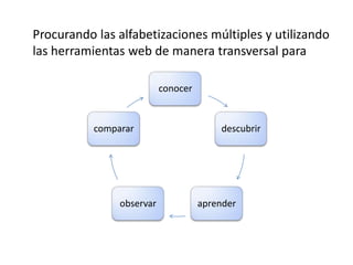 Procurando las alfabetizaciones múltiples y utilizando las herramientas web de manera transversal para