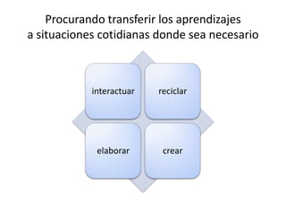 Procurando transferir los aprendizajes a situaciones cotidianas donde sea necesario