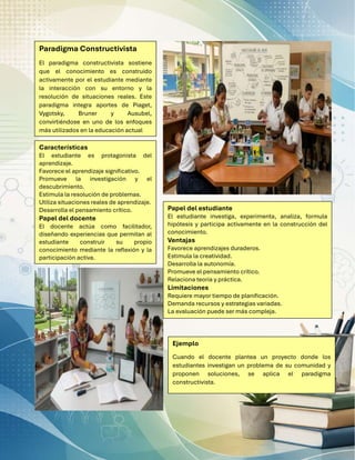Paradigma Constructivista
El paradigma constructivista sostiene
que el conocimiento es construido
activamente por el estudiante mediante
la interacción con su entorno y la
resolución de situaciones reales. Este
paradigma integra aportes de Piaget,
Vygotsky, Bruner y Ausubel,
convirtiéndose en uno de los enfoques
más utilizados en la educación actual
Características
El estudiante es protagonista del
aprendizaje.
Favorece el aprendizaje significativo.
Promueve la investigación y el
descubrimiento.
Estimula la resolución de problemas.
Utiliza situaciones reales de aprendizaje.
Desarrolla el pensamiento crítico.
Papel del docente
El docente actúa como facilitador,
diseñando experiencias que permitan al
estudiante construir su propio
conocimiento mediante la reflexión y la
participación activa.
Papel del estudiante
El estudiante investiga, experimenta, analiza, formula
hipótesis y participa activamente en la construcción del
conocimiento.
Ventajas
Favorece aprendizajes duraderos.
Estimula la creatividad.
Desarrolla la autonomía.
Promueve el pensamiento crítico.
Relaciona teoría y práctica.
Limitaciones
Requiere mayor tiempo de planificación.
Demanda recursos y estrategias variadas.
La evaluación puede ser más compleja.
Ejemplo
Cuando el docente plantea un proyecto donde los
estudiantes investigan un problema de su comunidad y
proponen soluciones, se aplica el paradigma
constructivista.
 
