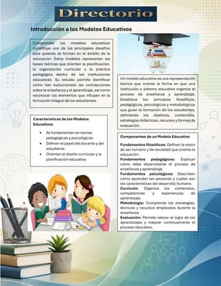 Introducción a los Modelos Educativos
Comprender los modelos educativos
constituye uno de los principales desafíos
para quienes se forman en el ámbito de la
educación. Estos modelos representan las
bases teóricas que orientan la planificación,
la organización curricular y la práctica
pedagógica dentro de las instituciones
educativas. Su estudio permite identificar
cómo han evolucionado las concepciones
sobre la enseñanza y el aprendizaje, así como
reconocer los elementos que influyen en la
formación integral de los estudiantes.
Un modelo educativo es una representación
teórica que orienta la forma en que una
institución o sistema educativo organiza el
proceso de enseñanza y aprendizaje.
Establece los principios filosóficos,
pedagógicos, psicológicos y metodológicos
que guían la formación de los estudiantes,
definiendo los objetivos, contenidos,
estrategias didácticas, recursos y formas de
evaluación.
Características de los Modelos
Educativos
• Se fundamentan en teorías
pedagógicas y psicológicas.
• Definen el papel del docente y del
estudiante.
• Orientan el diseño curricular y la
planificación educativa
Componentes de un Modelo Educativo
Fundamentos filosóficos: Definen la visión
de ser humano y de sociedad que orienta la
educación.
Fundamentos pedagógicos: Explican
cómo debe desarrollarse el proceso de
enseñanza y aprendizaje.
Fundamentos psicológicos: Describen
cómo aprenden las personas y cuáles son
las características del desarrollo humano.
Currículo: Organiza los contenidos,
competencias y experiencias de
aprendizaje.
Metodología: Comprende las estrategias,
técnicas y recursos empleados durante la
enseñanza.
Evaluación: Permite valorar el logro de los
aprendizajes y mejorar continuamente el
proceso educativo.
 