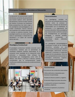 Características
Se centra en las conductas observables.
Utiliza estímulos y respuestas para
favorecer el aprendizaje.
Emplea el refuerzo positivo y negativo.
El docente dirige el proceso educativo.
La evaluación se basa en resultados
medibles y objetivos.
Favorece la repetición y la práctica
constante.
Principales Paradigmas Sociales en Educación
La educación ha evolucionado a partir
de diversas corrientes de pensamiento
que buscan explicar cómo aprenden
las personas y cuál es la mejor manera
de orientar el proceso de enseñanza.
Estas perspectivas han dado origen a
los paradigmas psicopedagógicos, los
cuales constituyen marcos teóricos
que sustentan los modelos educativos
y orientan la práctica docente. Cada
paradigma aporta una visión particular
sobre el aprendizaje, el desarrollo del
estudiante y el papel del docente
dentro del aula.
Generalidades
Los paradigmas sociales en
educación son enfoques teóricos que
explican cómo se produce el
aprendizaje y orientan las decisiones
relacionadas con la enseñanza, la
evaluación y la organización del
proceso educativo. Estos paradigmas
han evolucionado conforme avanzan
las investigaciones en psicología,
pedagogía y ciencias sociales,
permitiendo comprender el
aprendizaje desde diferentes
perspectivas.
Los paradigmas psicopedagógicos
constituyen la base de los modelos
educativos actuales, ya que
proporcionan principios para diseñar
metodologías, seleccionar recursos
didácticos y promover el desarrollo
integral de los estudiantes. Entre los
más representativos se encuentran el
paradigma conductual, cognitivo,
sociocultural y constructivista.
Paradigma Conductual
El paradigma conductual, también conocido como
conductismo, sostiene que el aprendizaje se
manifiesta mediante cambios observables en la
conducta como resultado de la interacción entre
estímulos y respuestas. Este enfoque fue
desarrollado por investigadores como John B.
Watson, Ivan Pavlov y Burrhus F. Skinner, quienes
consideraban que el comportamiento puede
modificarse mediante procesos de condicionamiento
y refuerzo.
 