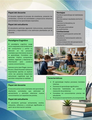 Características
• El aprendizaje implica procesos mentales
internos.
• Favorece el aprendizaje significativo.
• Desarrolla habilidades de análisis y
resolución de problemas.
• Considera los conocimientos previos del
estudiante.
• Promueve el razonamiento y la comprensión.
Papel del docente
El docente actúa como orientador del aprendizaje,
diseñando actividades que estimulen el
pensamiento y permitan relacionar nuevos
conocimientos con experiencias previas.
Papel del estudiante
El estudiante participa activamente, analiza,
interpreta, reflexiona y construye significados a
partir de la información recibida
Papel del docente
El docente organiza el proceso de enseñanza, presenta los
contenidos, controla las actividades y proporciona refuerzos
para fortalecer los aprendizajes esperados.
Papel del estudiante
El estudiante participa siguiendo instrucciones, practicando
ejercicios y respondiendo a los estímulos planteados por el
docente.
Ventajas
Facilita el aprendizaje de habilidades
básicas.
Permite evaluar resultados de forma
objetiva.
Favorece la disciplina y la
organización.
Es útil para automatizar
procedimientos.
Limitaciones
Reduce la participación activa del
estudiante.
Favorece la memorización sobre la
comprensión.
Limita el desarrollo del pensamiento
crítico y la creatividad.
Paradigma Cognitivo
El paradigma cognitivo surge
como respuesta a las limitaciones
del conductismo y centra su
atención en los procesos
mentales que intervienen durante
el aprendizaje. Considera que
aprender implica comprender,
analizar, organizar y relacionar la
información para construir
nuevos conocimientos.
Autores como Jean Piaget, Jerome
Bruner y David Ausubel realizaron
importantes aportes al explicar
cómo las personas desarrollan
estructuras cognitivas que les
permiten interpretar la realidad.
 