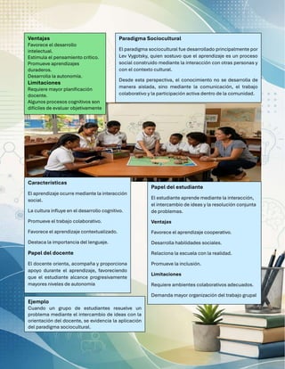 Papel del estudiante
El estudiante aprende mediante la interacción,
el intercambio de ideas y la resolución conjunta
de problemas.
Ventajas
Favorece el aprendizaje cooperativo.
Desarrolla habilidades sociales.
Relaciona la escuela con la realidad.
Promueve la inclusión.
Limitaciones
Requiere ambientes colaborativos adecuados.
Demanda mayor organización del trabajo grupal
Ejemplo
Cuando un grupo de estudiantes resuelve un
problema mediante el intercambio de ideas con la
orientación del docente, se evidencia la aplicación
del paradigma sociocultural.
Ventajas
Favorece el desarrollo
intelectual.
Estimula el pensamiento crítico.
Promueve aprendizajes
duraderos.
Desarrolla la autonomía.
Limitaciones
Requiere mayor planificación
docente.
Algunos procesos cognitivos son
difíciles de evaluar objetivamente
Paradigma Sociocultural
El paradigma sociocultural fue desarrollado principalmente por
Lev Vygotsky, quien sostuvo que el aprendizaje es un proceso
social construido mediante la interacción con otras personas y
con el contexto cultural.
Desde esta perspectiva, el conocimiento no se desarrolla de
manera aislada, sino mediante la comunicación, el trabajo
colaborativo y la participación activa dentro de la comunidad.
Características
El aprendizaje ocurre mediante la interacción
social.
La cultura influye en el desarrollo cognitivo.
Promueve el trabajo colaborativo.
Favorece el aprendizaje contextualizado.
Destaca la importancia del lenguaje.
Papel del docente
El docente orienta, acompaña y proporciona
apoyo durante el aprendizaje, favoreciendo
que el estudiante alcance progresivamente
mayores niveles de autonomía
 