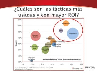 El poder de internetEl valor de las ventas por internet en 2009 fue de $1,768,000,000 USD presentando crecimientos impresionantes
