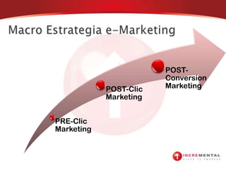 Todo cambió…“Dejar de ser cazadores para convertirse en Presa de los compradores que necesitan información”“Los mercados ahora son CONVERSACIONES”TheCluetrainManifesto