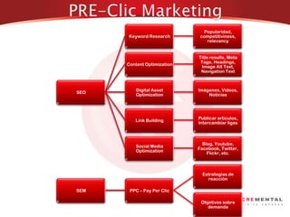 ¿Porqué no se da la venta?Falta de confianza“No se si usted realmente me puede ayudar”