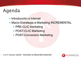 Networking de 60 segundos