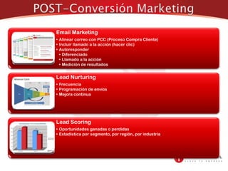 6.-Herramienta SMO – BLOGNo solo más gente empieza a leer blogs, sino que estos blogs están influenciando las decisiones de compra de los clientes, lo cual es importante para cualquier compañía.Además ayuda en tres cosas básicas:SEO, ya que buscadores dan mucha preferencia a los sitios dinámicos, que tengan contenidos relevantesPosiciona a tu empresa y tus empleados como líderes fuertes en el mercado lo cual te da un gran posicionamiento en tu industria