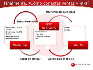 8.-Herramienta SMO – JuicyCouturedescubrió que su tasa de conversión en compra de producto había incrementado alrededor del 160% después de instalar facilidades para compartir en redes sociales (Fuente: CreateTheGroup, febrero de 2011)