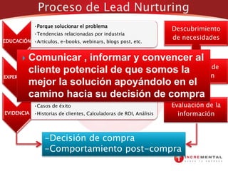 Introducción a la evolución de internet - VIDEO60% de las compras web se originan en un buscador.80% de las búsquedas se realizan en Google.Más del 45% de las personas tienen la idea que los primeros resultados son de aquellas empresas líderes en su ramo.El 85% de los usuarios NO pasan más allá de la segunda página de resultados.Los Compradores utilización la web para comparar precios antes de salir a comprar.Los clientes ahora buscan negocios por internet en lugar que la sección amarilla.