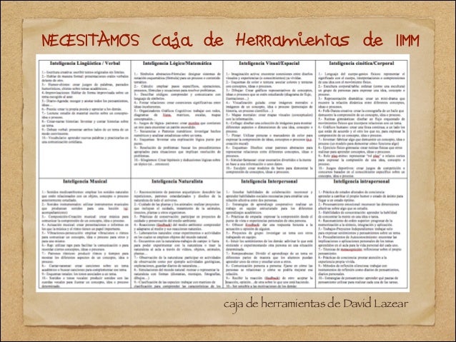 Resultado de imagen de caja de herramientas de david lazear imagen