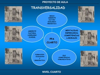   Rescate de los valores y buenos modales.