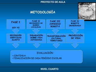 INVESTIGACIÒNSUJETOTERRITORIOTransformación Social