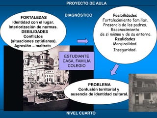 PosibilidadesFortalecimiento familiar.Presencia de los padres.Reconocimiento de si mismo y de su entorno.RealidadesMarginalidad.Inseguridad. FORTALEZASIdentidad con el lugar.Interiorización de normas.   DEBILIDADESConflictos (situaciones cotidianas).Agresión – maltrato.DIAGNÒSTICOESTUDIANTECASA, FAMILIACOLEGIOPROBLEMAConfusión territorial y ausencia de identidad cultural.