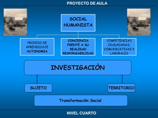 FORMACIÓN PARA EL TRABAJO:  Fortalecer las competencias laborales.JUSTIFICACIÓN  Fundamento en el cuerpo y el territorio. 