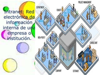 Intranet: Red
electrónica de
información
interna de una
empresa o
institución.