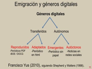 Emigración y géneros digitales
Géneros digitales

Transferidos

Autónomos

Reproducidos Adaptados Emergentes Autóctonos

-Periódicos PDF
-BOE / DOCG

-Periódico
en html

-Periódico sin -Noticias en
redes sociales
papel

Francisco Yus (2010), siguiendo Shepherd y Watters (1998).

11

 