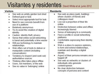 Visitantes y residentes David White et al. junio 2012

21

 