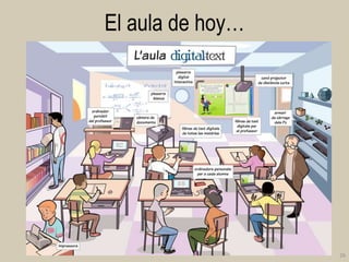El aula de hoy…

26

 