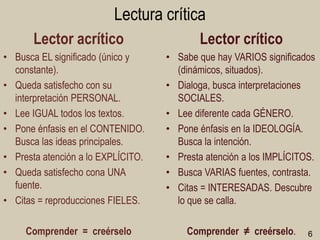 Lectura crítica
Lector acrítico
• Busca EL significado (único y
constante).
• Queda satisfecho con su
interpretación PERSONAL.
• Lee IGUAL todos los textos.
• Pone énfasis en el CONTENIDO.
Busca las ideas principales.
• Presta atención a lo EXPLÍCITO.
• Queda satisfecho cona UNA
fuente.
• Citas = reproducciones FIELES.

Comprender = creérselo

Lector crítico
• Sabe que hay VARIOS significados
(dinámicos, situados).
• Dialoga, busca interpretaciones
SOCIALES.
• Lee diferente cada GÉNERO.
• Pone énfasis en la IDEOLOGÍA.
Busca la intención.
• Presta atención a los IMPLÍCITOS.
• Busca VARIAS fuentes, contrasta.
• Citas = INTERESADAS. Descubre
lo que se calla.

Comprender ≠ creérselo.

6

 