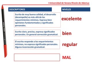 I Universidad de Verano Rincón de Ademuz
excelente
bien
regular
Escrito de muy buena calidad, el desarrollo
(desempeño) va más allá de los
requerimientos mínimos. Expresa bien
opiniones fundamentadas y significados
personales.
Escrito claro, preciso, expresa significados
personales. En general corrección gramatical.
El escrito responde a los requerimientos
mínimos, no expresa significados personales.
Alguna incorrección gramatical.
DESCRIPTORES
MAL
NIVELES
 