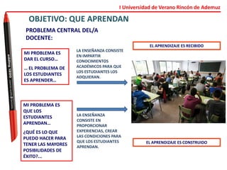 I Universidad de Verano Rincón de Ademuz
PROBLEMA CENTRAL DEL/A
DOCENTE:
MI PROBLEMA ES
DAR EL CURSO…
… EL PROBLEMA DE
LOS ESTUDIANTES
ES APRENDER…
MI PROBLEMA ES
QUE LOS
ESTUDIANTES
APRENDAN…
¿QUÉ ES LO QUE
PUEDO HACER PARA
TENER LAS MAYORES
POSIBILIDADES DE
ÉXITO?...
LA ENSEÑANZA
CONSISTE EN
PROPORCIONAR
EXPERIENCIAS, CREAR
LAS CONDICIONES PARA
QUE LOS ESTUDIANTES
APRENDAN.
EL APRENDIZAJE ES CONSTRUIDO
LA ENSEÑANZA CONSISTE
EN IMPARTIR
CONOCIMIENTOS
ACADÉMICOS PARA QUE
LOS ESTUDIANTES LOS
ADQUIERAN.
EL APRENDIZAJE ES RECIBIDO
OBJETIVO: QUE APRENDAN
 