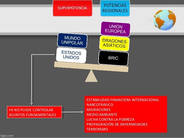 Nuevas Potencias Mundiales