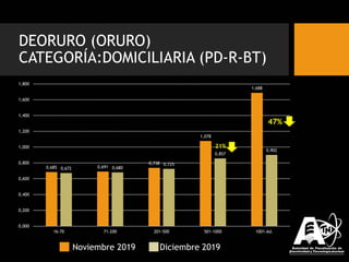 Conozca las nuevas tarifas de energía eléctrica en el país | PDF