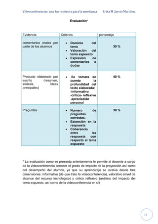 Videoconferencias: una herramienta para la enseñanza Erika M .Jarvio Martínez
13
Evaluación*
Evidencia Criterios porcentaje
comentarios orales por
parte de los alumnos
 Dominio del
tema
 Valoración del
tema expuesto
 Expresión de
comentarios o
dudas
30 %
Producto elaborado por
escrito (resumen,
síntesis, ideas
principales)
 Se tomara en
cuenta la
profundidad del
texto elaborado:
-informativo
-critico- reflexivo
-apreciación
personal
40 %
Preguntas  Numero de
preguntas
correctas.
 Extensión en la
respuesta
 Coherencia
entre las
respuesta con
respecto al tema
expuesto
30 %
* La evaluación como se presenta anteriormente le permite al docente a cargo
de la videoconferencia conocer el grado de impacto de la proyección así como
del desempeño del alumno, ya que su aprendizaje se evalúa desde tres
dimensiones: informativo (de que trato la videoconferencia), valorativo (nivel de
alcance del recurso tecnológico) y critico reflexivo (análisis del impacto del
tema expuesto, así como de la videoconferencia en sí)
 