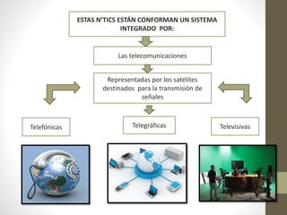 ESTAS N’TICS ESTÁN CONFORMAN UN SISTEMA 
INTEGRADO POR: 
Las telecomunicaciones 
Representadas por los satélites 
destinados para la transmisión de 
señales 
Telefónicas Telegráficas Televisivas 
 
