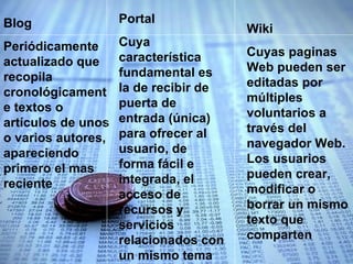 Blog Periódicamente actualizado que recopila cronológicamente textos o artículos de unos o varios autores, apareciendo primero el mas reciente Portal Cuya característica fundamental es la de recibir de puerta de entrada (única) para ofrecer al usuario, de forma fácil e integrada, el acceso de recursos y servicios relacionados con un mismo tema Wiki  Cuyas paginas Web pueden ser editadas por múltiples voluntarios a través del navegador Web. Los usuarios pueden crear, modificar o borrar un mismo texto que comparten 