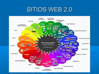 SITIOS WEB 2.0SITIOS WEB 2.0
 
