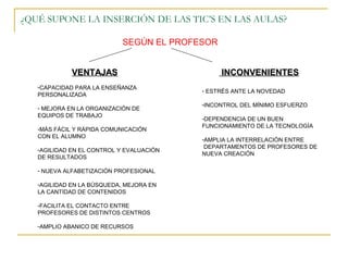¿QUÉ SUPONE LA INSERCIÓN DE LAS TIC’S EN LAS AULAS?

                            SEGÚN EL PROFESOR


             VENTAJAS                           INCONVENIENTES
   -CAPACIDAD PARA LA ENSEÑANZA
                                          - ESTRÉS ANTE LA NOVEDAD
   PERSONALIZADA
                                          -INCONTROL DEL MÍNIMO ESFUERZO
   - MEJORA EN LA ORGANIZACIÓN DE
   EQUIPOS DE TRABAJO
                                          -DEPENDENCIA DE UN BUEN
                                          FUNCIONAMIENTO DE LA TECNOLOGÍA
   -MÁS FÁCIL Y RÁPIDA COMUNICACIÓN
   CON EL ALUMNO
                                          -AMPLIA LA INTERRELACIÓN ENTRE
                                           DEPARTAMENTOS DE PROFESORES DE
   -AGILIDAD EN EL CONTROL Y EVALUACIÓN
                                          NUEVA CREACIÓN
   DE RESULTADOS

   - NUEVA ALFABETIZACIÓN PROFESIONAL

   -AGILIDAD EN LA BÚSQUEDA, MEJORA EN
   LA CANTIDAD DE CONTENIDOS

   -FACILITA EL CONTACTO ENTRE
   PROFESORES DE DISTINTOS CENTROS

   -AMPLIO ABANICO DE RECURSOS
 