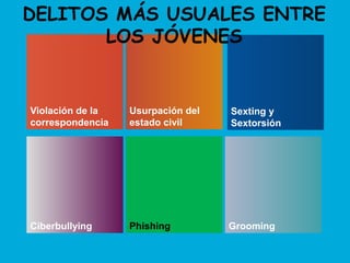 Violación de la
correspondencia
Usurpación del
estado civil
Sexting y
Sextorsión
Ciberbullying GroomingPhishing
DELITOS MÁS USUALES ENTRE
LOS JÓVENES
 