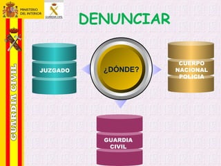 ¿DÓNDE?JUZGADO
CUERPO
NACIONAL
POLICIA
GUARDIA
CIVIL
DENUNCIAR
 