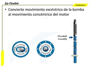 Eje Flexible                            Producción 2

                  • Convierte movimiento excéntrico de la bomba
                    al movimiento concéntrico del motor
Bombeo Mecánico
 