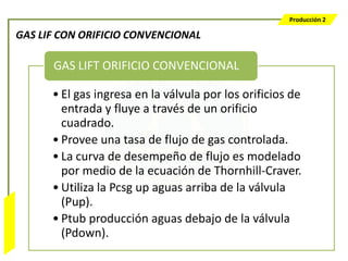 Producción 2

                  GAS LIF CON ORIFICIO CONVENCIONAL

                        GAS LIFT ORIFICIO CONVENCIONAL

                        • El gas ingresa en la válvula por los orificios de
                          entrada y fluye a través de un orificio
                          cuadrado.
                        • Provee una tasa de flujo de gas controlada.
                        • La curva de desempeño de flujo es modelado
                          por medio de la ecuación de Thornhill-Craver.
                        • Utiliza la Pcsg up aguas arriba de la válvula
                          (Pup).
Bombeo Mecánico




                        • Ptub producción aguas debajo de la válvula
                          (Pdown).
 